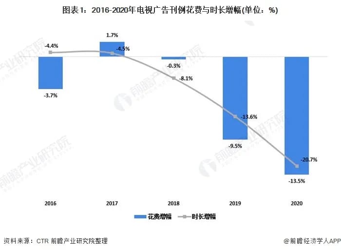 被上亿人嫌弃，却日赚280万！开屏广告，又死灰复燃？