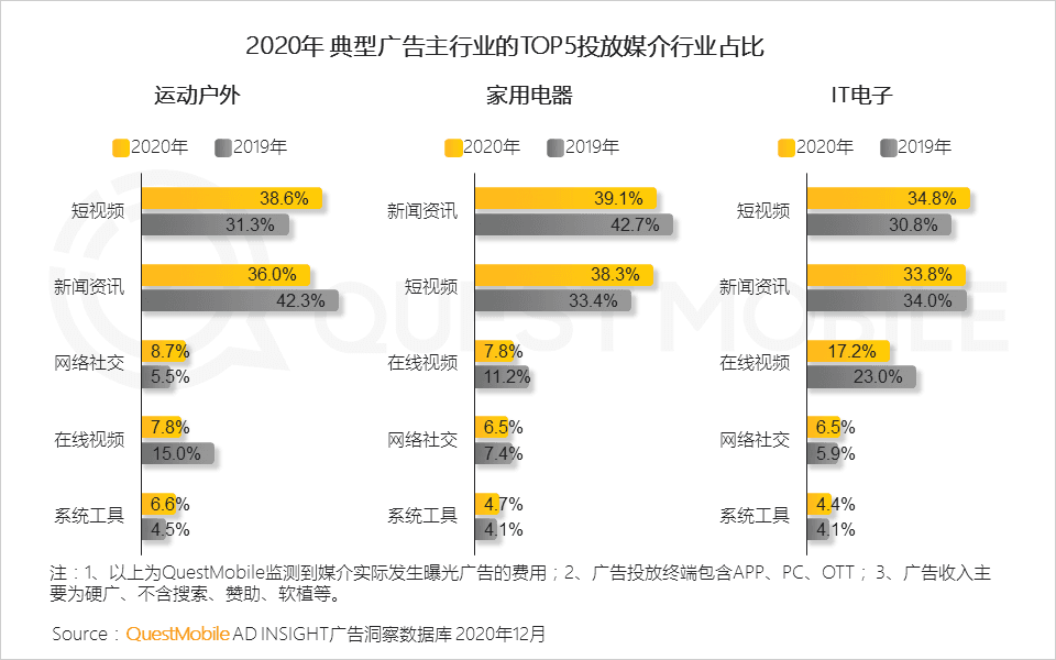 被上亿人嫌弃，却日赚280万！开屏广告，又死灰复燃？